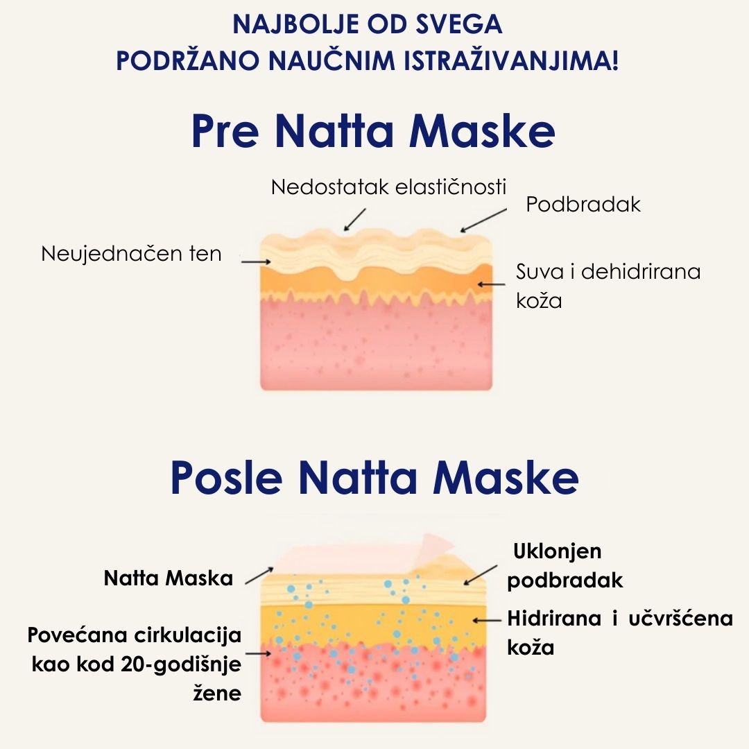 Natta Maska Za Podizanje Lica