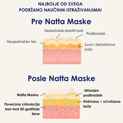 Natta Maska Za Podizanje Lica